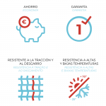 Características