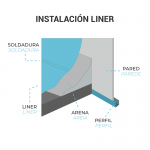 Instalación de Liner