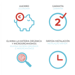 Características