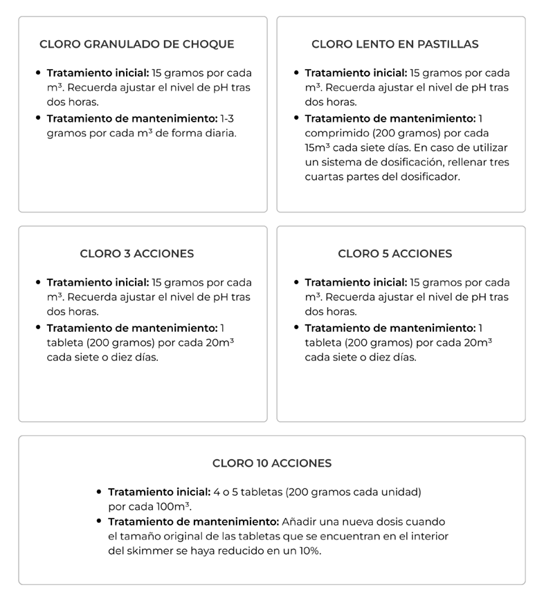 Calcular cloro piscina