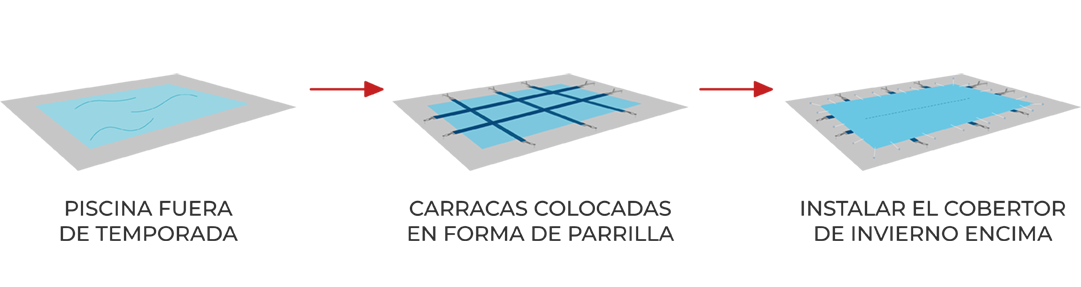 Instalación carraca Cobertor de Invierno