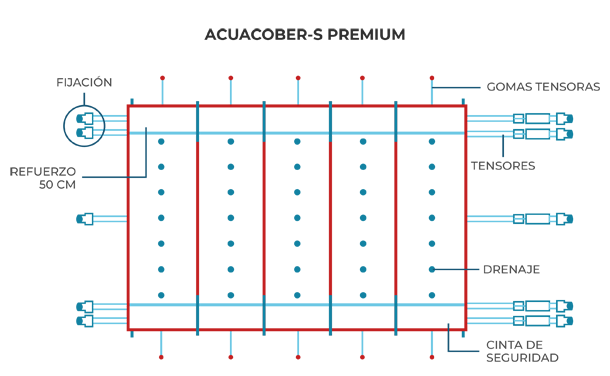 Cobertor de seguridad Acuacober-s Premium