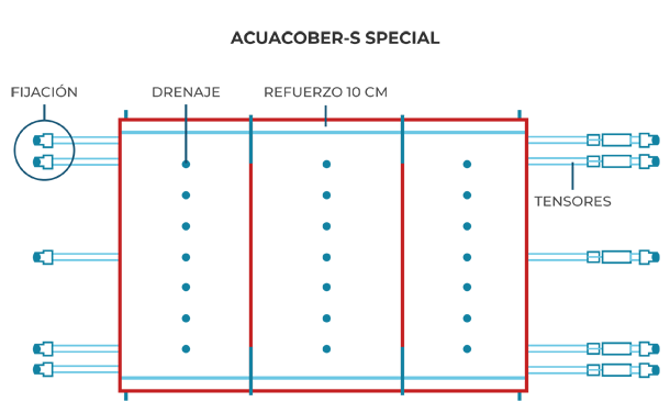 Cobertor de seguridad Acuacober-s Special