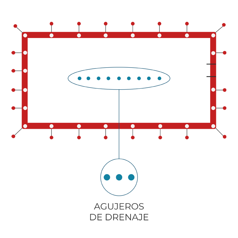 Esquema agujeros de drenaje