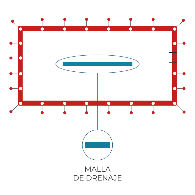 Esquema malla de drenaje